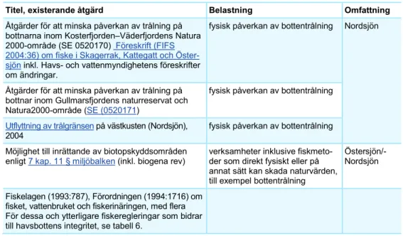 Tabell 12. Sammanställning (urval) av befintliga regelverk och pågående åtgärdsarbete för  havsbottens integritet