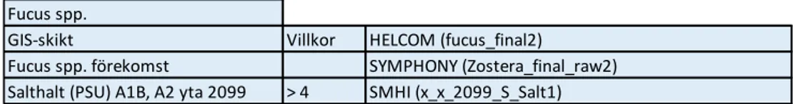 Tabell 7. Tabellen visar GIS-skikten och villkoren som ingått i analysen för att ta  fram klimatrefugier för Fucus spp