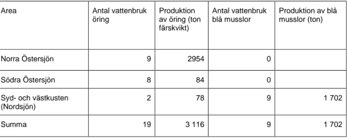 Tabell 2.3 Produktion av öring and blåmusslor indelat per marin region under 2013 
