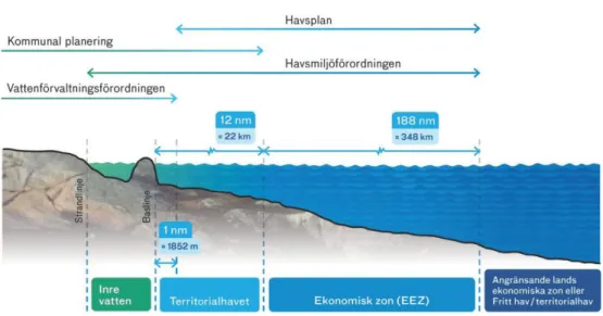 Figur 2. Illustration av havsplanens fysiska omfattning. Figuren visar också på 