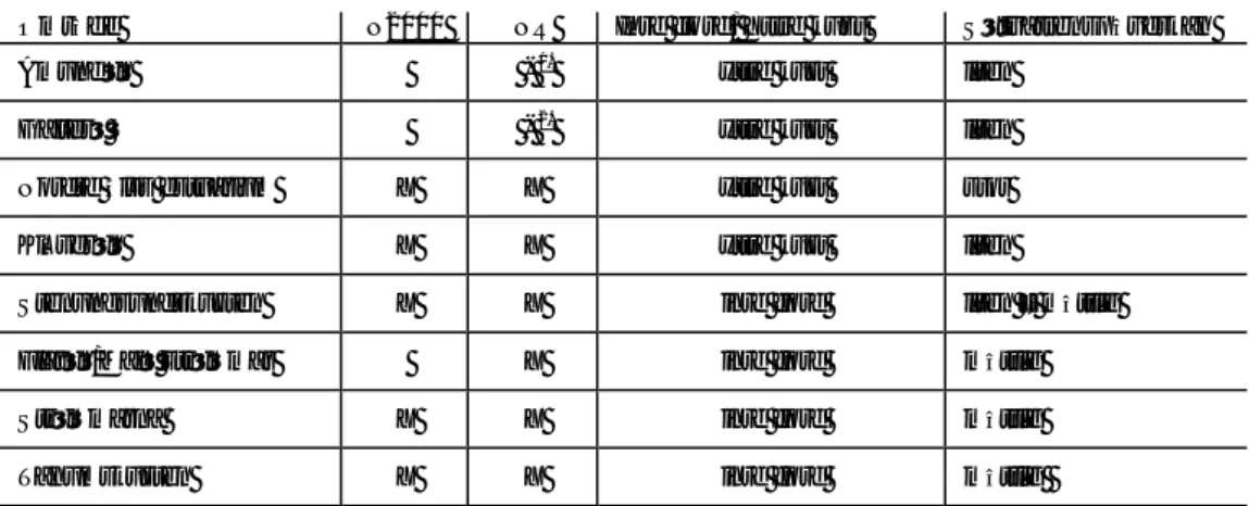 Tabell 2. Områden som besöktes i fält. 