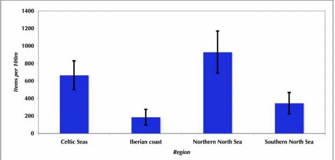 Figure 2.3. Average number of litter items per 100 meters on the reference beaches in the  OSPAR regions