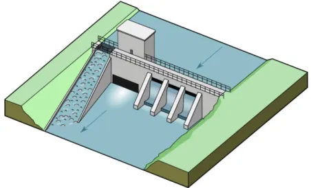 Figur 4 Ramp vid ett vattenkraftverk 