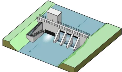 Figur 5 Teknisk fiskväg av typen Denilränna vid ett vattenkraftverk. 