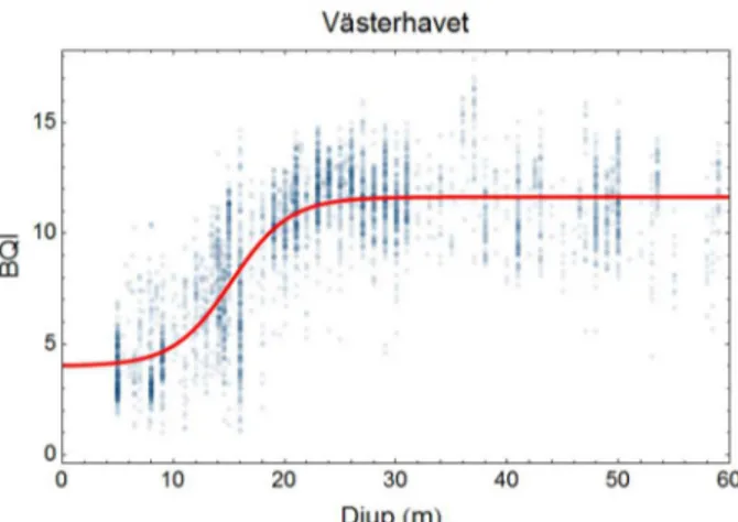 Figur 3. Det BQI som används i dagens bedömningsgrund för Västerhavet ökar med  djupet