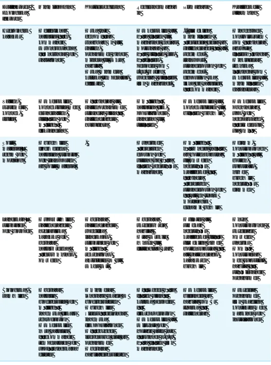 Tabell 3. Kriterier för miljöcertifikat, Schweiz. Efter Bratrich m.fl. 2004. 