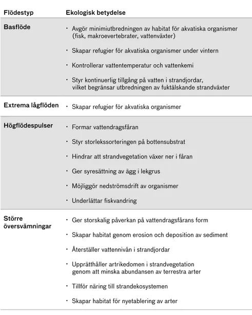 Tabell 1.  Exempel på den ekologiska betydelsen av olika flödestyper för helt eller delvis   torrlagda fåror