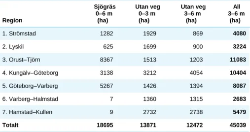 Tabell 1. Skattning av arealen mjukbotten (hektar; ha), med eller utan vegetation (i huvud- huvud-sak ålgräs, Zostera marina) på 0–6 m djup längs den svenska västkusten 2002–2003,  inde-lat i 7 olika regioner