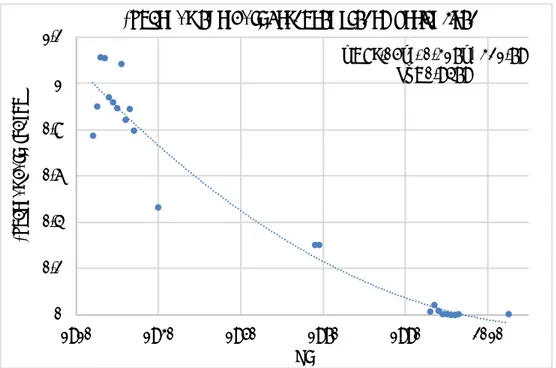 Figur 2. Fångst av kustharr i svenskt yrkesfiske  1914−2016. Data från SCB och officiell 