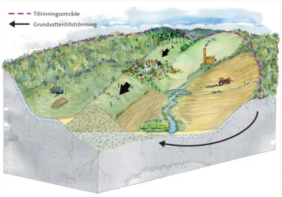 Figur 5.   En grundvattenresurs i en isälvsavlagring med tillhörande tillrinningsområde (den lila linjen)