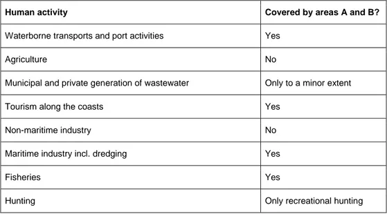 Table 3.1. Main human activities causing pressure on the marine environment.  Source: HELCOM (2010a, p