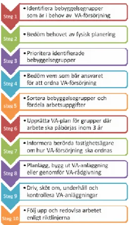 Figur 1. Norrköpings kommuns arbetsmodell för VA-planering i områden utanför allmänt  verksamhetsområde för VA