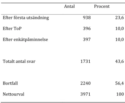 Tabell 2 Beskrivning av inflödet  