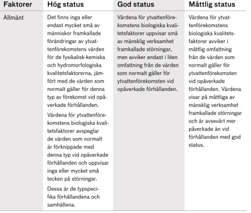 Tabell 1. Normativa definitioner för klassificeringen av ekologisk status och en   definition av ekologisk kvalitet