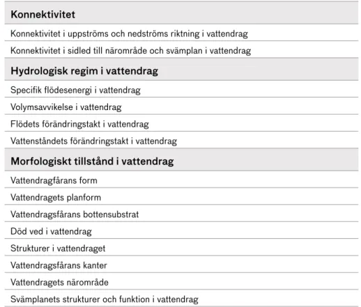 Tabell 4. Relevanta bedömningsgrunder för bedömning av hydromorfologiska   kvalitetsfaktorer med koppling till reglering och konnektivitet (HVFMS 2013:19).