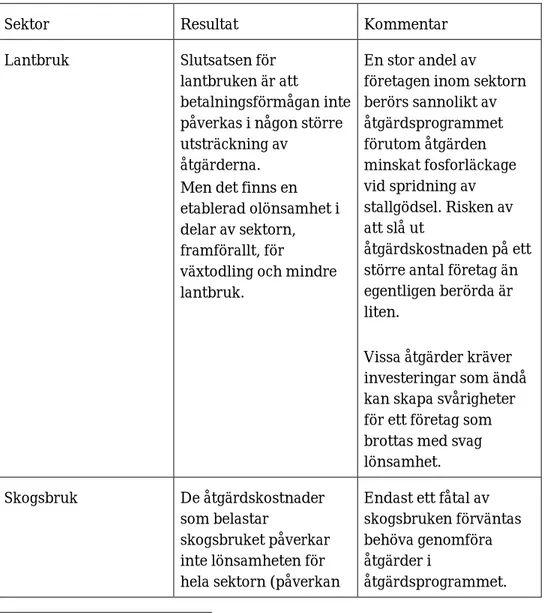 Tabell 1 Sammanfattande slutsatser per sektor 