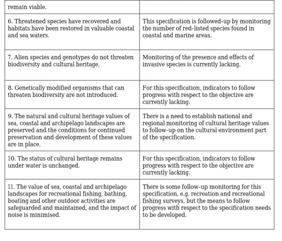Table 2. Identified knowledge gaps and follow-up needs in relation to the specifications of  the Swedish environmental objective “Zero Eutrophication”