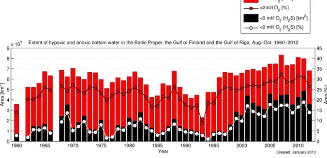 Figure showing areal extent of anoxic and hypoxic conditions in the Baltic Proper, Gulf of Finland and Gulf of Riga