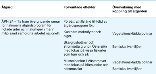 Tabell 9. Åtgärder med anknytning till bentiska livsmiljöer 