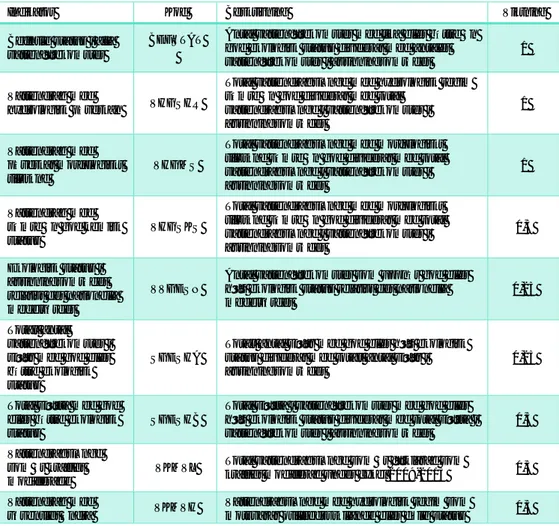 Tabell 3. Indikatorer för precisering 1 i miljökvalitetsmålet Levande sjöar och vattendrag 