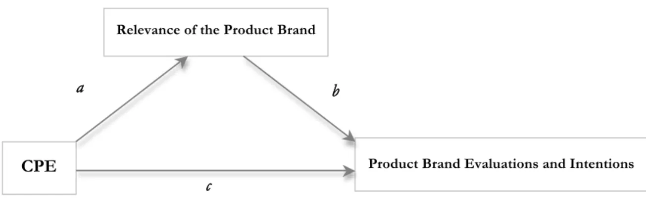 FIGURE 2. Mediation Model for Consumers 
