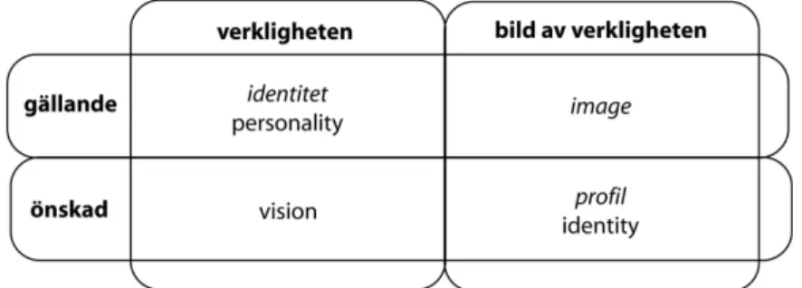 Figur 4. Typologi över olika definitioner av verklighet och verklighetsbild 28