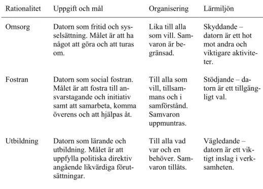 Tabell 6.1.  Datorns användande inom ramen för en omsorgs-, fostrans-   