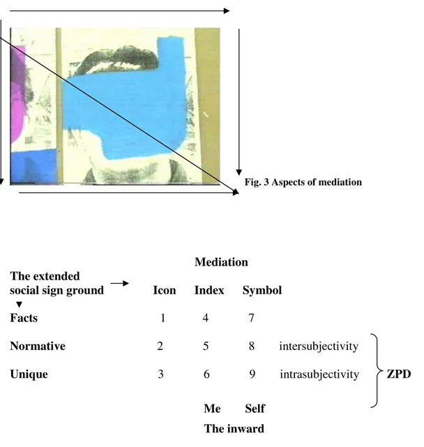 Fig. 2 The picture is a picture of a room outside the picture or inside the artist.   One type of a code has to do  with texture and the surface of the picture, other are figurative (Fig 2 - 4)