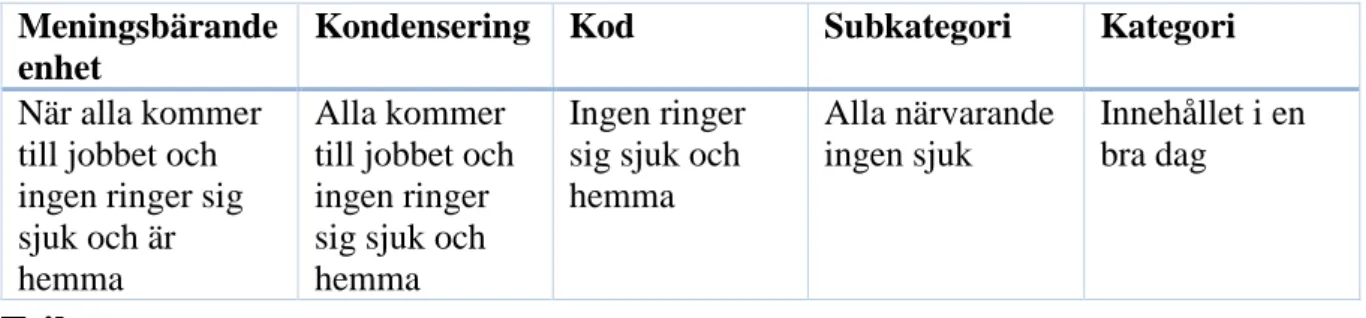 Tabell 1. Exempel på analysprocessen 