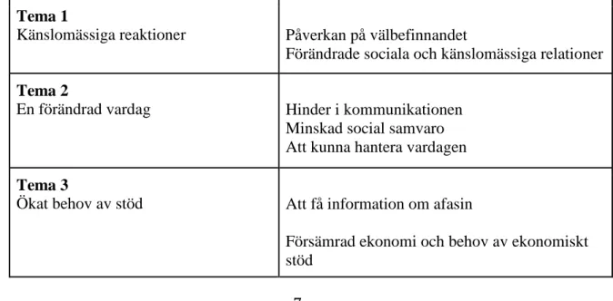 Tabell I Temaöversikt