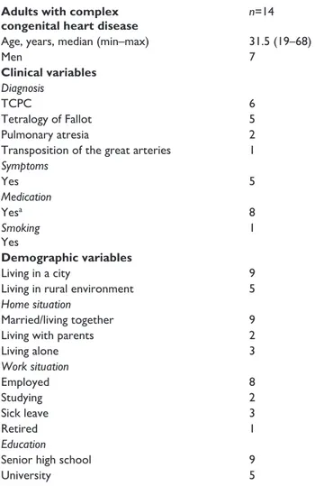 Table 1.  Demographic and clinical characteristics of the study 