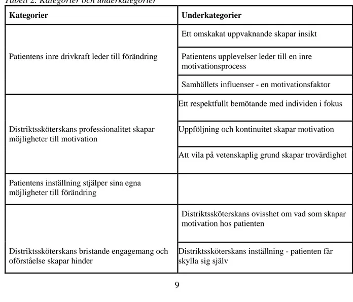 Tabell 2. Kategorier och underkategorier 