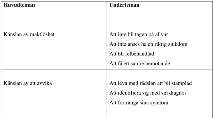 Tabell 1. Översikt av analys 