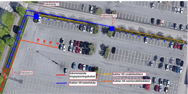 Figur 5.2: Kabeldragning och placering av kabelskåp, nätstation och laddstationer [20]