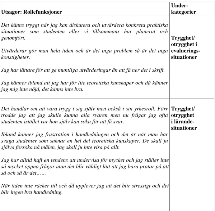 Tabell 2. Exempel på handledarnas utsagor om deras medvetenhet och förståelse för 