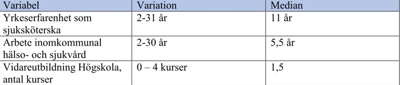 Tabell 1b. Vidareutbildning 