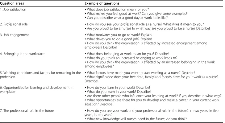 Table 1 Question areas and interview questions