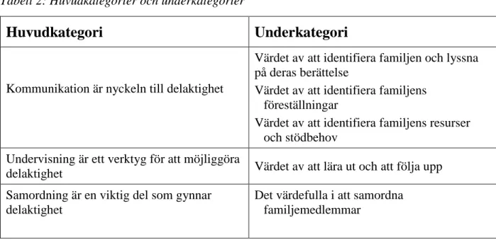 Tabell 2: Huvudkategorier och underkategorier 