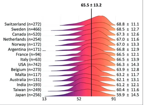 Table 1 describes the demographic and clinical charac- charac-teristics as correlates of SOC, using multivariable mixed models