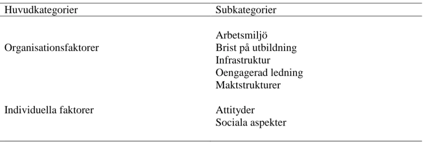 Tabell 1. Översikt över huvudkategorier och subkategorier 