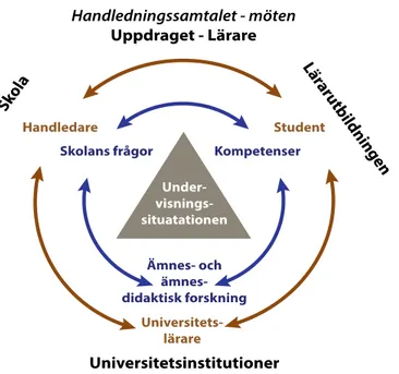 Figur 1. Förhållandet mellan VFU-skola, lärarutbildning och universitetsinstitutioner i en undervisningssituation