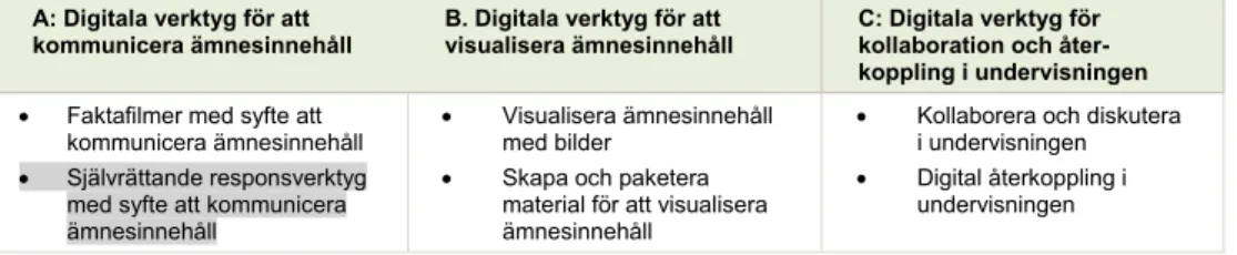 Tabell 2B. Kategorisering av data 