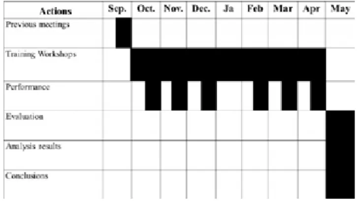 Figure 3. Tentative timetable
