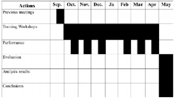 Figure 3. Tentative timetable