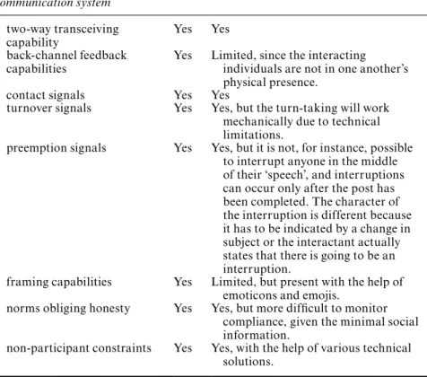 Table 7.1   Comparison of f2f and p2p System requirements for talk as a 