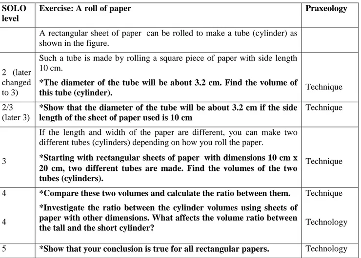 Table 1: An exercise was classified by SOLO-taxonomy and the ATD-praxeology . 