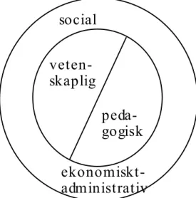 Figur 1: Utbildningskvalitetens dimensioner 