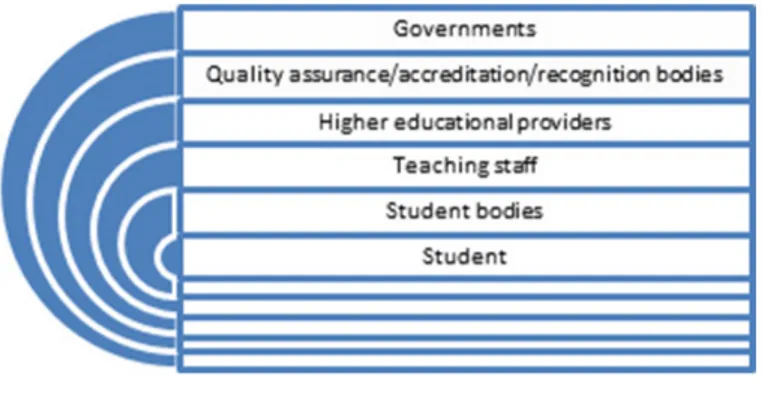 Fig. 4 - Stakeholders within the movement of OEP (Ossiannilsson &amp; Creelman,  2012).