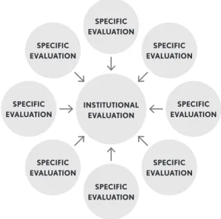Figure 1. Evaluation units designed within the framework of the assessment of a fully virtual  university (AQU, 2007a; AQU, 2007b)