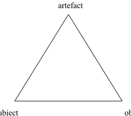 Figure  4.  Leontiev  (1978)  illustrates  the  relation  between  a  human  and her environment as mediated and unmediated action